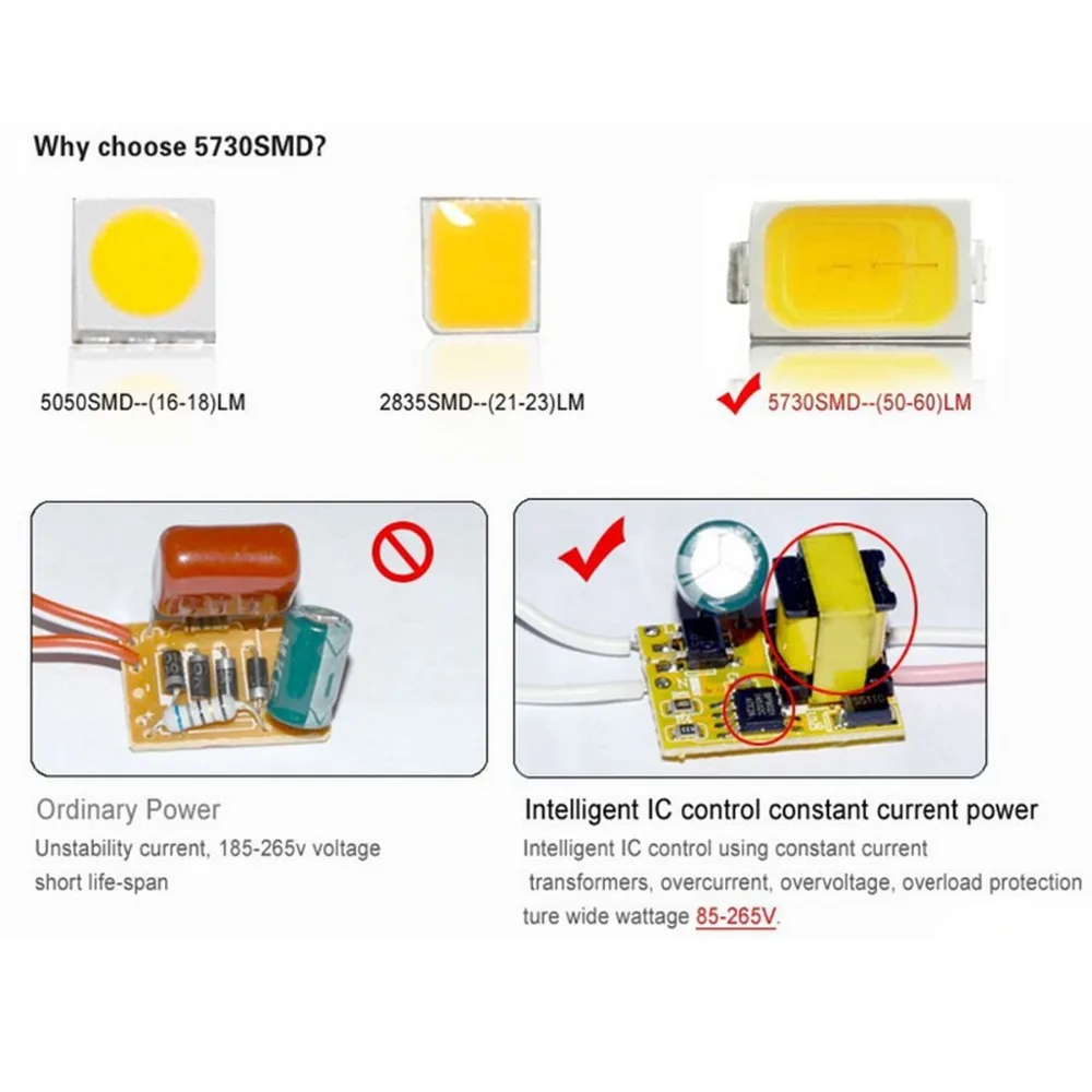 Светодиодная лампа с круглым светом E27 SMD5730 7 Вт 9 12 15 360 градусов 110 В 220 В|led rope light