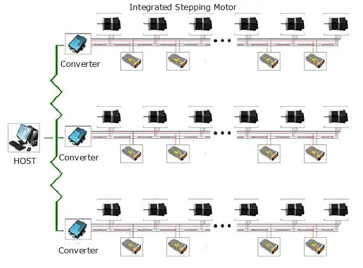 NEMA17/23 CAN-bus DC 12-48V 0,4-6A замкнутый контур Интегрированный контроллер шагового двигателя с Драйвером