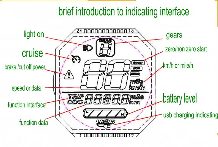 indicating screen