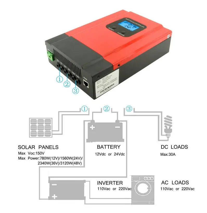 Esmart3 MPPT Контроллер заряда 40A 60A Max 150 V PV вход 12 V 24 V 48 V автоматическая адаптация с Wi-Fi Мониторинг