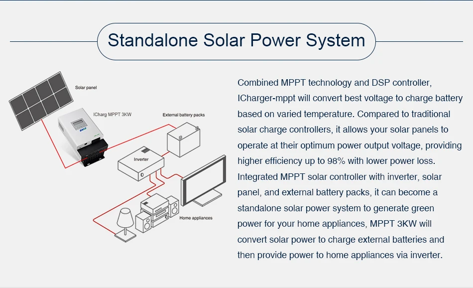 EASUN POWER MPPT Solar Controller 60A 48V Solar Regulator 3200W Solar Charge Controller 24V Solar Charger 12V Battery Charger_04