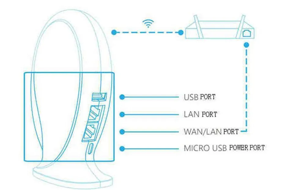 Geeklink Thinker Extension US WIFI Touch Remote Control Switch 1gang 2gang 3gang Universal Control Security Router RF433 315 IR-11