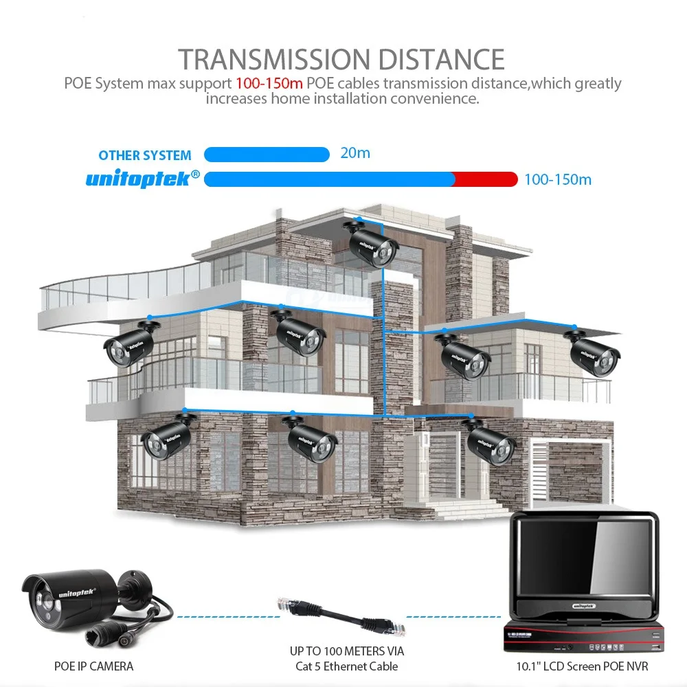 02 Security Camera 