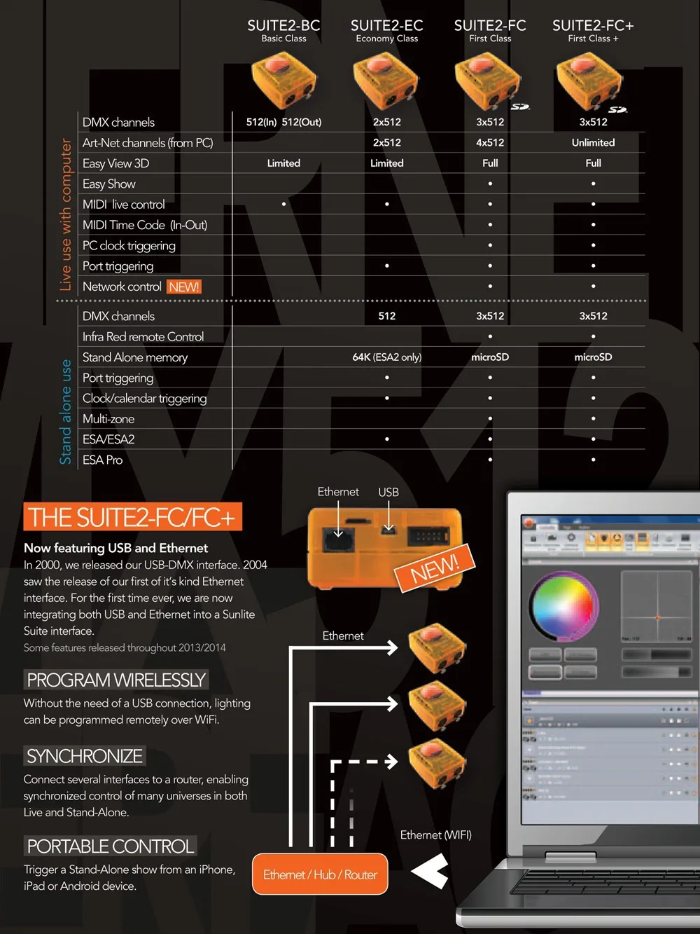 Один образец Sunlite Люкс 2 EC ступенчатый регулятор освещения DMX 1024 каналов USB DMX интеллектуальное лицо ПК сценическое освещение