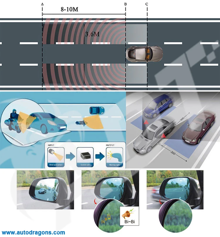 Blind spot monitor system (4)