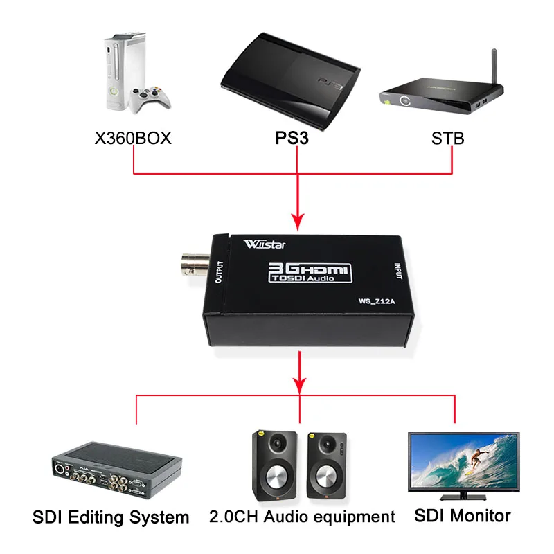 1 шт. мини 3g HDMI к SDI конвертер с Spdif портом, порт для наушников. Адаптер HDMI-SDI HD-SDI 3G-SDI