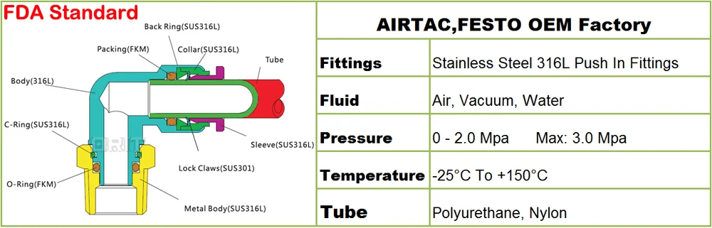 2-