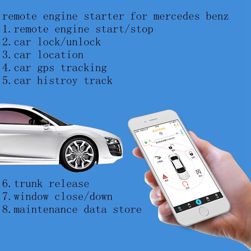  PLUSOBD GSM+GPS Real Time Online Tracking Car Alarm Smartphone Control For Mercedes Benz A B GLA ML