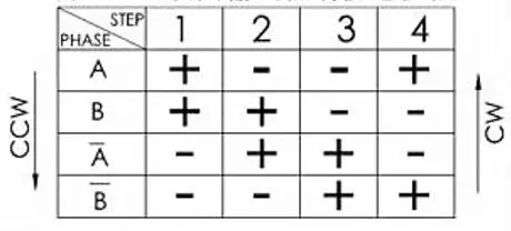 CHIHAI MOTOR DC 5V 30rpm Screw Motor 2 Phase 4 Wire Stepper Motor