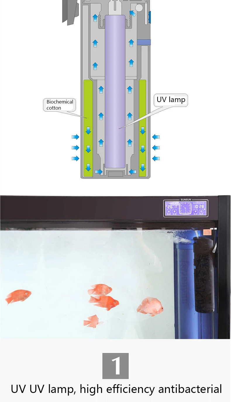 SUNSUN аквариум встроенный фильтр три в одном фильтр для аквариума Многофункциональный Циркуляционный фильтр насос встроенный kill UV лампа