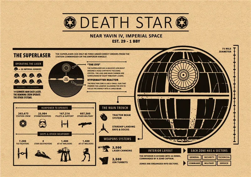 Звездные войны простая серия плакат коричневая печать на крафтовой бумаге настенная живопись Домашний декор винтажный плакат на стену Наклейка