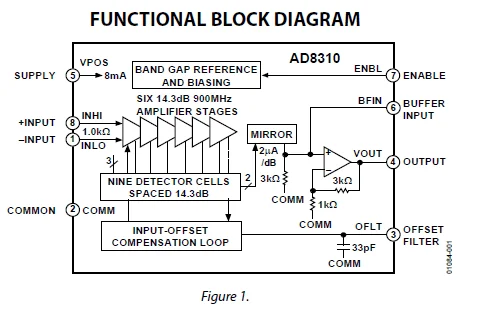 AD8310 модуль DC-440M логарифмический детектор 90dB логарифмический усилитель выходное напряжение