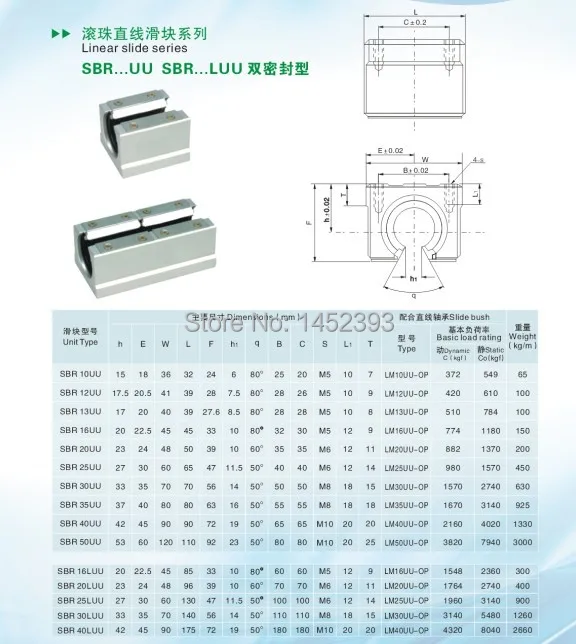 4 шт. SBR10UU SBR12UU SBR16UU SBR20UU SBR25UU SBR12LUU SBR16LUU Линейный шарикоподшипник блок открытого типа фрезерный станок с ЧПУ Запчасти