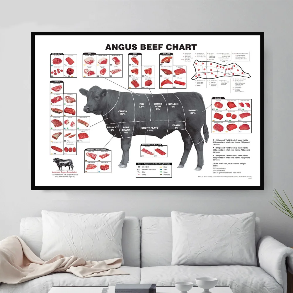 

Cattle Butcher Chart Beef Cuts Diagram Meat Hot Art Poster Canvas Painting Wall Picture Home Decor Posters and Prints