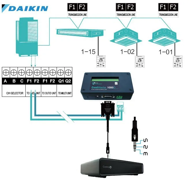 coolmaster daikin