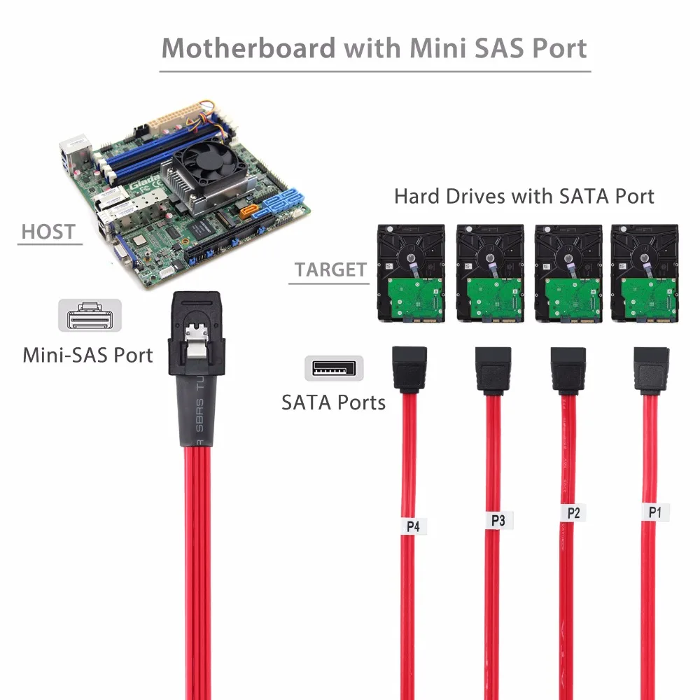 Neoteck 2x Mini 10 Гбит/с SAS SFF 8087 36Pin на 4 SATA 7Pin HDD жесткий разделитель дисков кабель