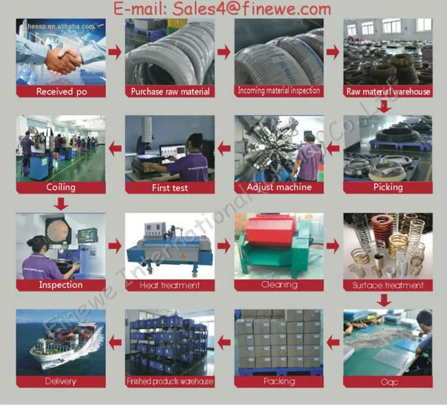 process of making springs_.jpg_.webp