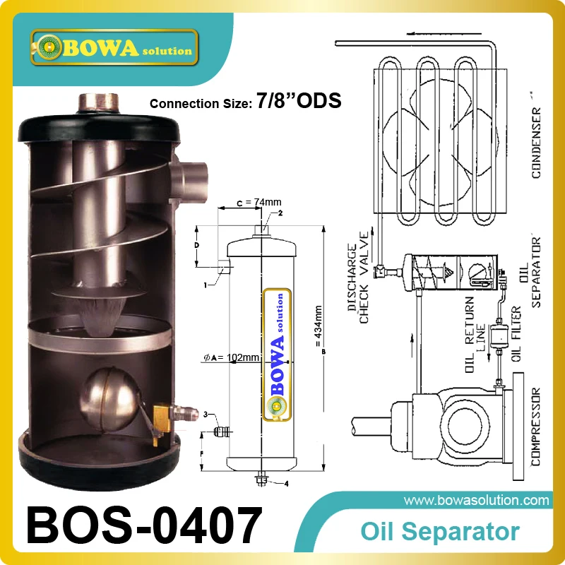 7/" винтовой сепаратор масла соответствует 5~ 10HP полу-герметичный компрессор и 8~ 15HP герметичные спиральные компрессоры В холодильном режиме