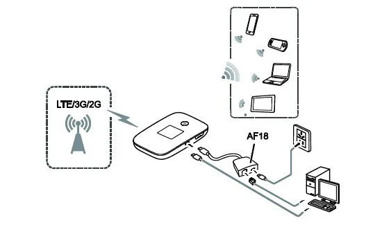 Huawei E5786 Work as USB Modem