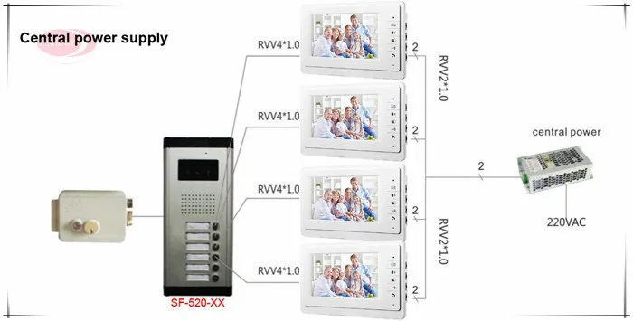 5 кнопок цветной видеодомофоны домофон системы s 5 lcd безопасности дверной Звонок для 5 квартиры + система контроля доступа + электронный