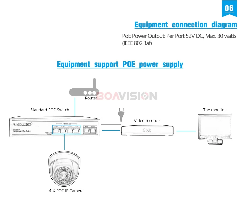 07 POE Switch 4Ch