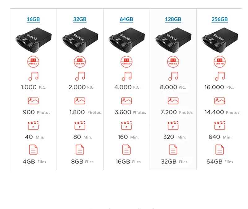 sandisk, высокая память, 16 ГБ, 32 ГБ, 64 ГБ, 128 ГБ, USB 3,1, флеш-накопитель, высокоскоростной флеш-накопитель, USB флеш-накопитель для компьютера