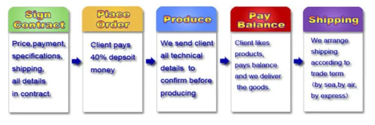 how to contact us-1