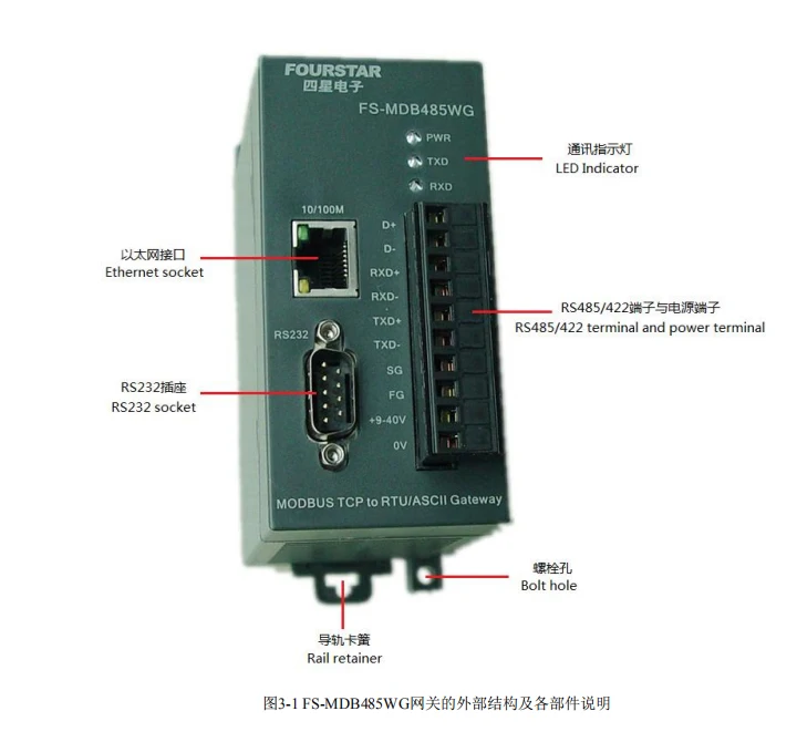 FOURSTAR промышленного класса MODBUSTCP к RTU/ASCII шлюз легко подключить MODBUS Ethernet устройств к последовательным устройствам MODBUS