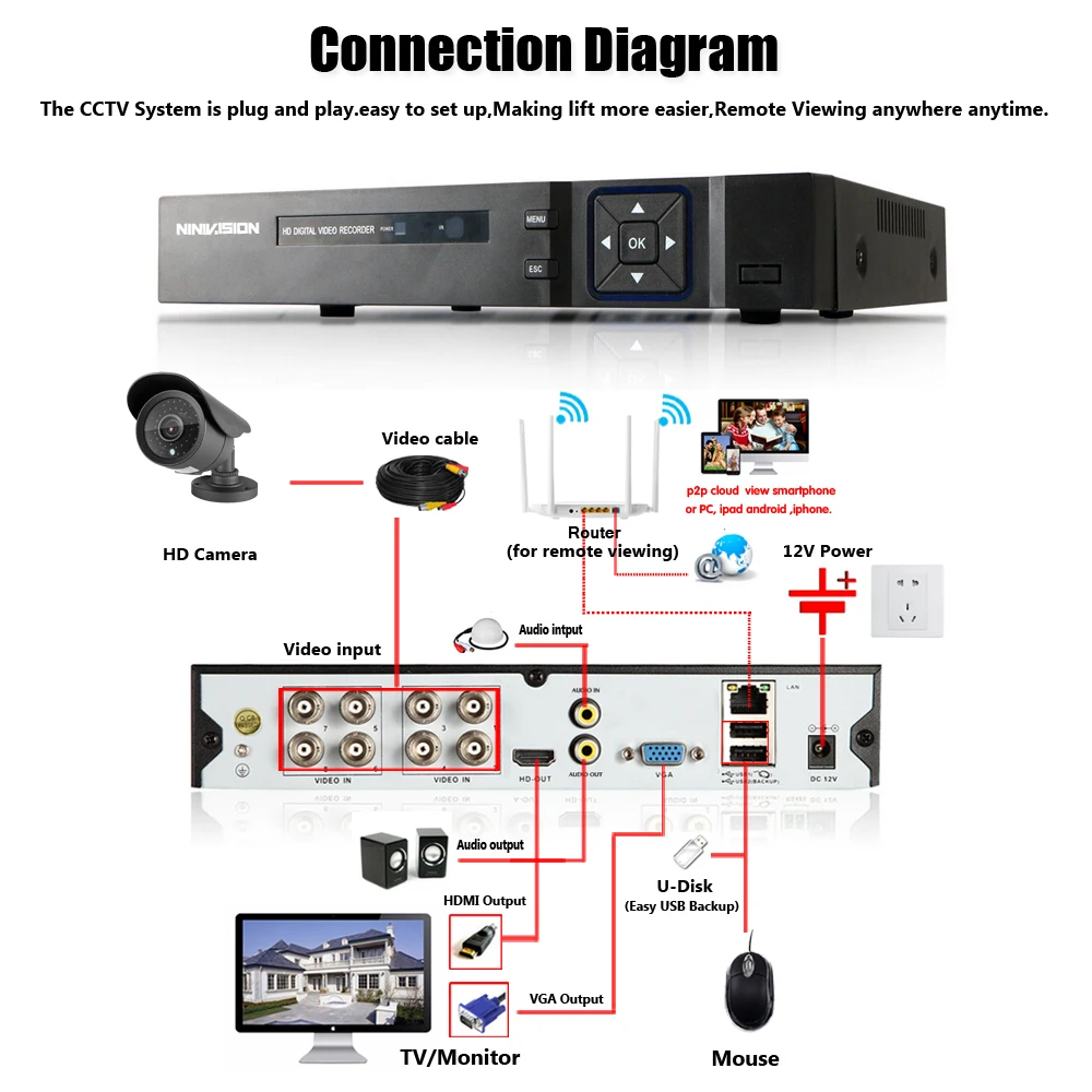 NINIVISION 5MP цифровой видеомагнитофон домашней системы видеонаблюдения NVR 8 шт. 5.0MP CCTV камера система внутренний наружный IR ночного видения комплект видеонаблюдения