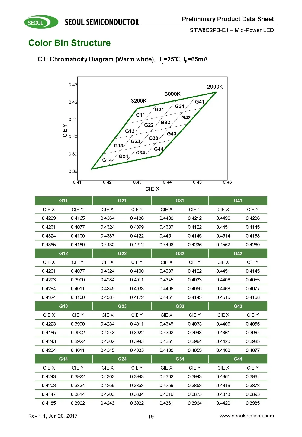 100 шт./лот SMD СВЕТОДИОДНЫЙ Сеульский 3030 CRI 90-95 чип 1 Вт 1,4 Вт 6 В-6,8 в 200 мА белый теплый холодный 2700 к 3000 К 3500 К 110-120LM