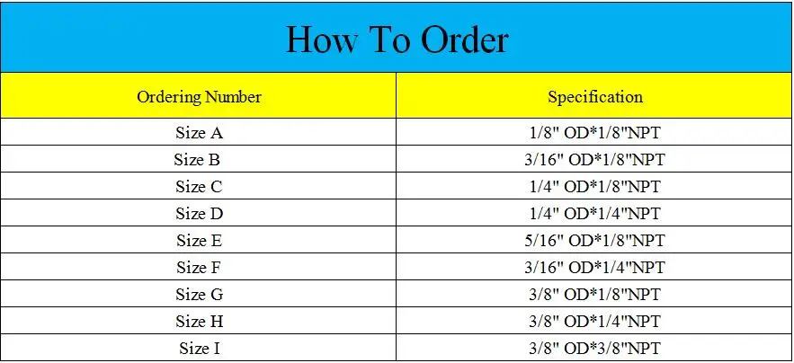 HOW TO ORDER MALE CONNETOR