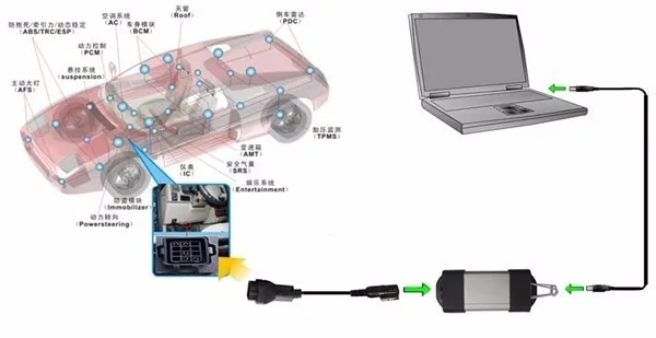 Cable Connection Picture