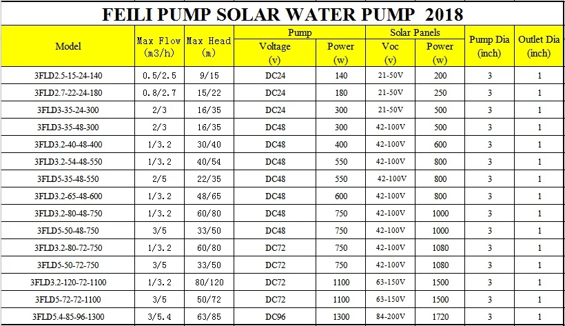 3 inch solar water pump 2018 - 