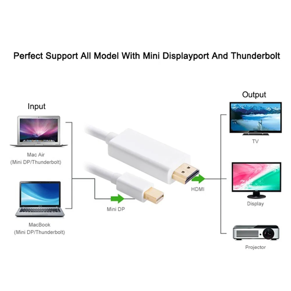 Mini display порт к HDMI кабель 4K 1080P DP к HDMI Кабельный адаптер Thunderbolt HDMI конвертер для MacBook Air