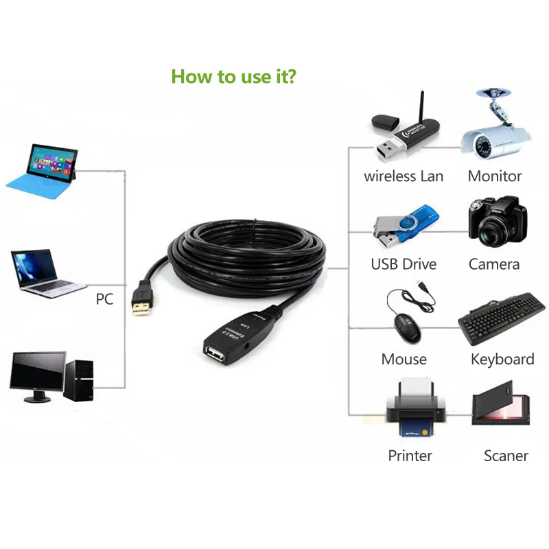 USB Удлинительный кабель ULT Best 5 м 10 15 20 25 30 2 0 Активный ретранслятор типа Папа мама