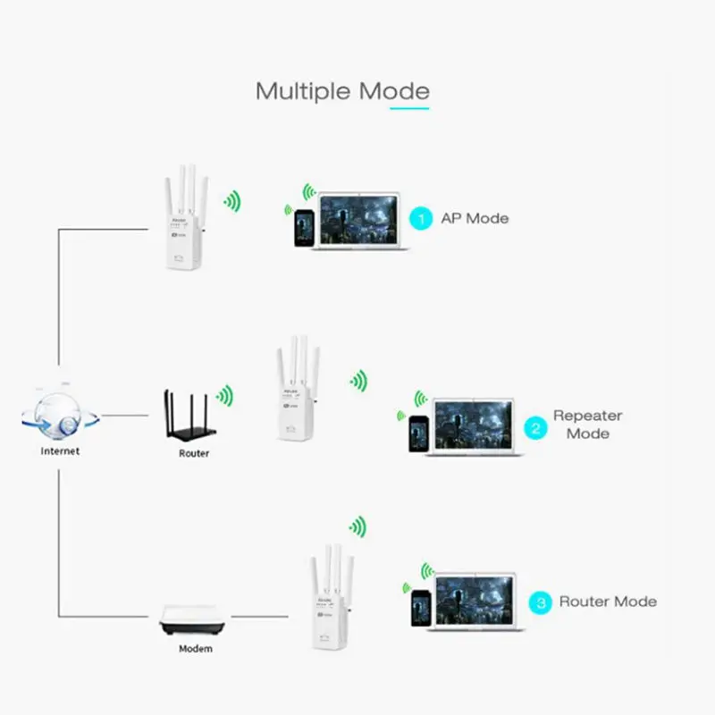 Ac 1200 Мбит/с Ac1200M 5G Беспроводной ретранслятор высокоскоростной 5G гигабитный Wifi роутер антенна ЕС вилка