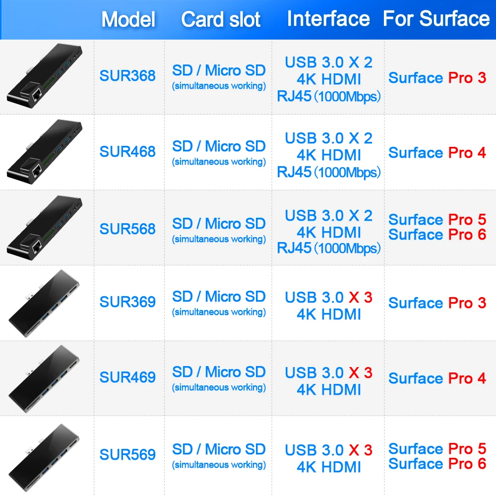 Продажа Rocketek font b usb b font 3,0 кард ридер концентратор 4K HDMI 1000 Мбит с гигабитный Ethernet адаптер для SD TF micro SD microsoft Surface Pro 3 4 5 6