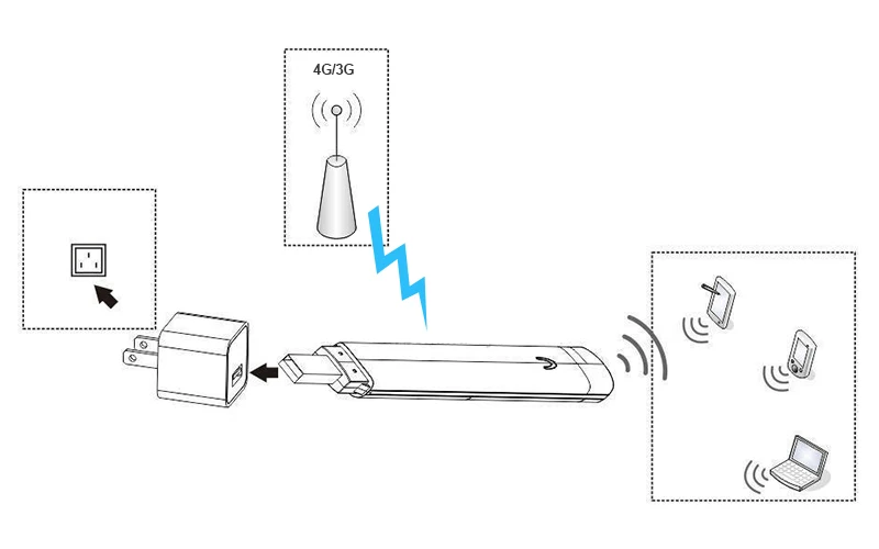 Cioswi 4G LTE USB МОДЕМ WiFi ключ сетевой адаптер с Wi-Fi точка доступа sim-карты 150 Мбит/с Универсальный 3G 4G беспроводной маршрутизатор для автомобиля