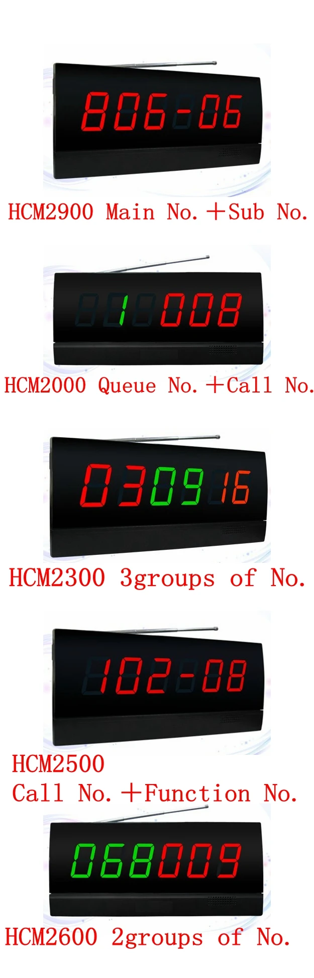 HCM2000