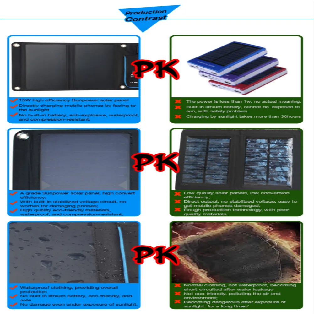 15 Вт солнечные панели солнечные батареи двойной USB солнечные зарядные устройства Зарядка телефона для sony iPhone 4 5 6 6s 7 8 X Plus iPad