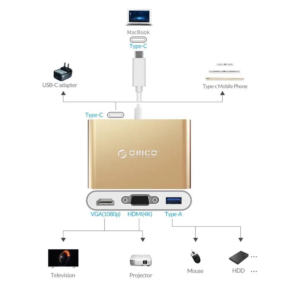 ORICO USB C концентратор для ноутбука PD функция зарядки алюминиевый Олли тип-c к HDMI/VGA/USB3.0/RJ45/SD TF кардридер 7 моделей золото