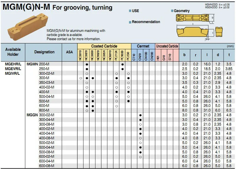 mgmn-m