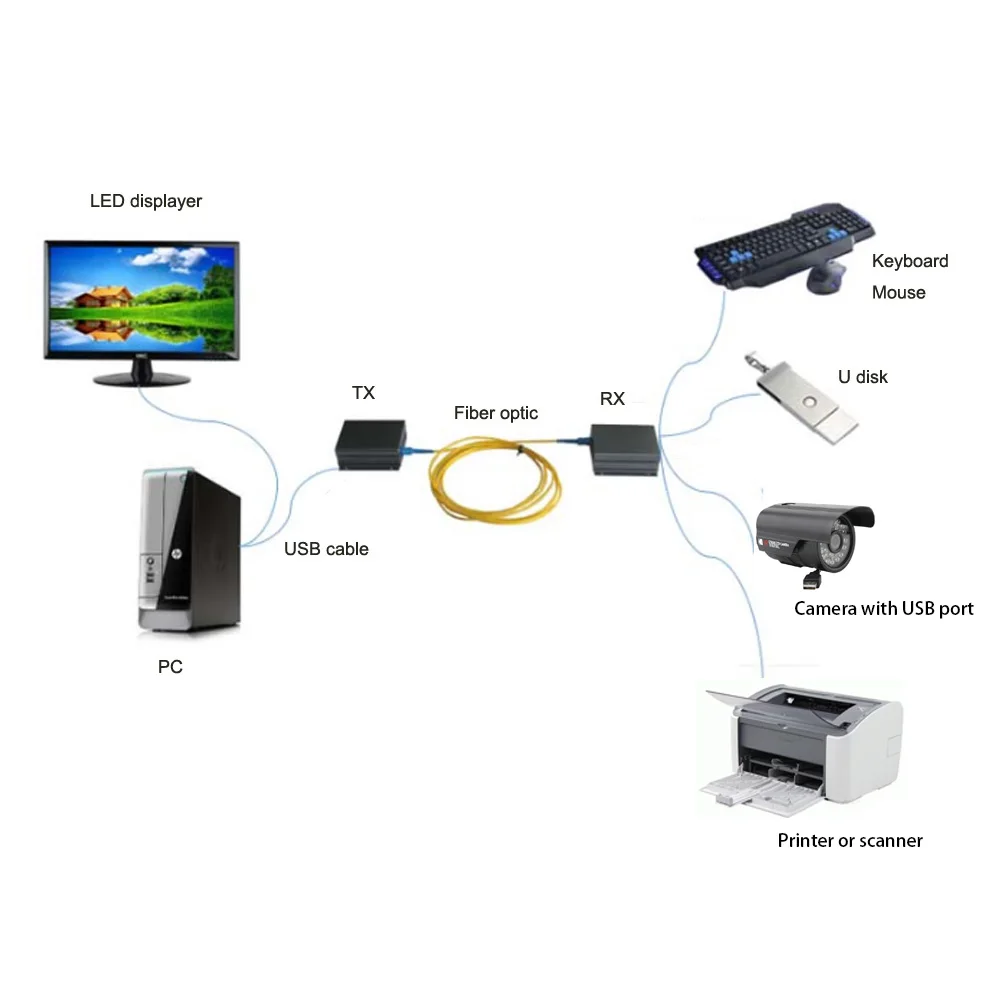Высококачественные USB удлинители 1x4 USB2.0 данные по волоконно оптическим