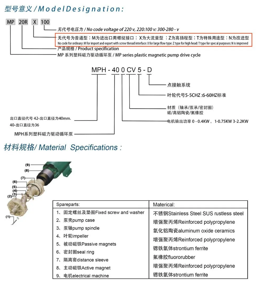 MP-10RN нержавеющая сталь кислотостойкий Магнитный приводной насос 220 в пластиковый материал Магнитный Водяной насос для транспортировки жидкости