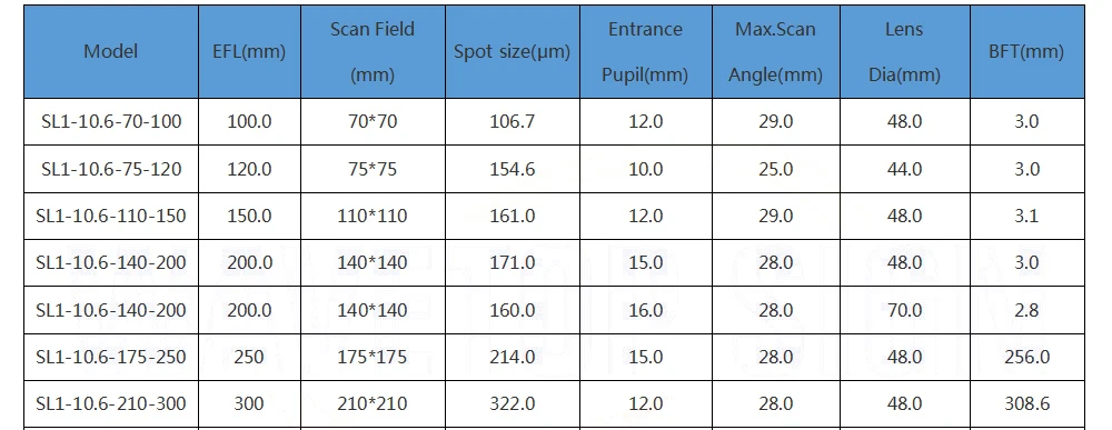 M85 CO2 F-theta сканирующая линза, линза для поля 10.6um 10600nm 50x50-600x600 FL63-650mm для CO2 лазерной маркировки деталей машины