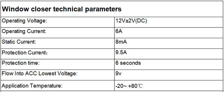 Window parameter