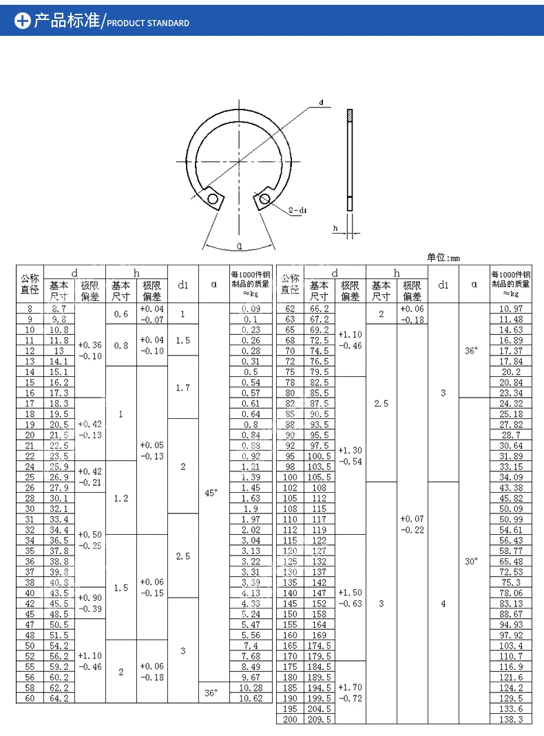 Din 471 стопорные кольца таблица. Din 472 стопорные кольца размеры. кольца din 471 канавка. стопорное кольцо din471 d7 (наружное). стопорное кольцо диаметр 75.