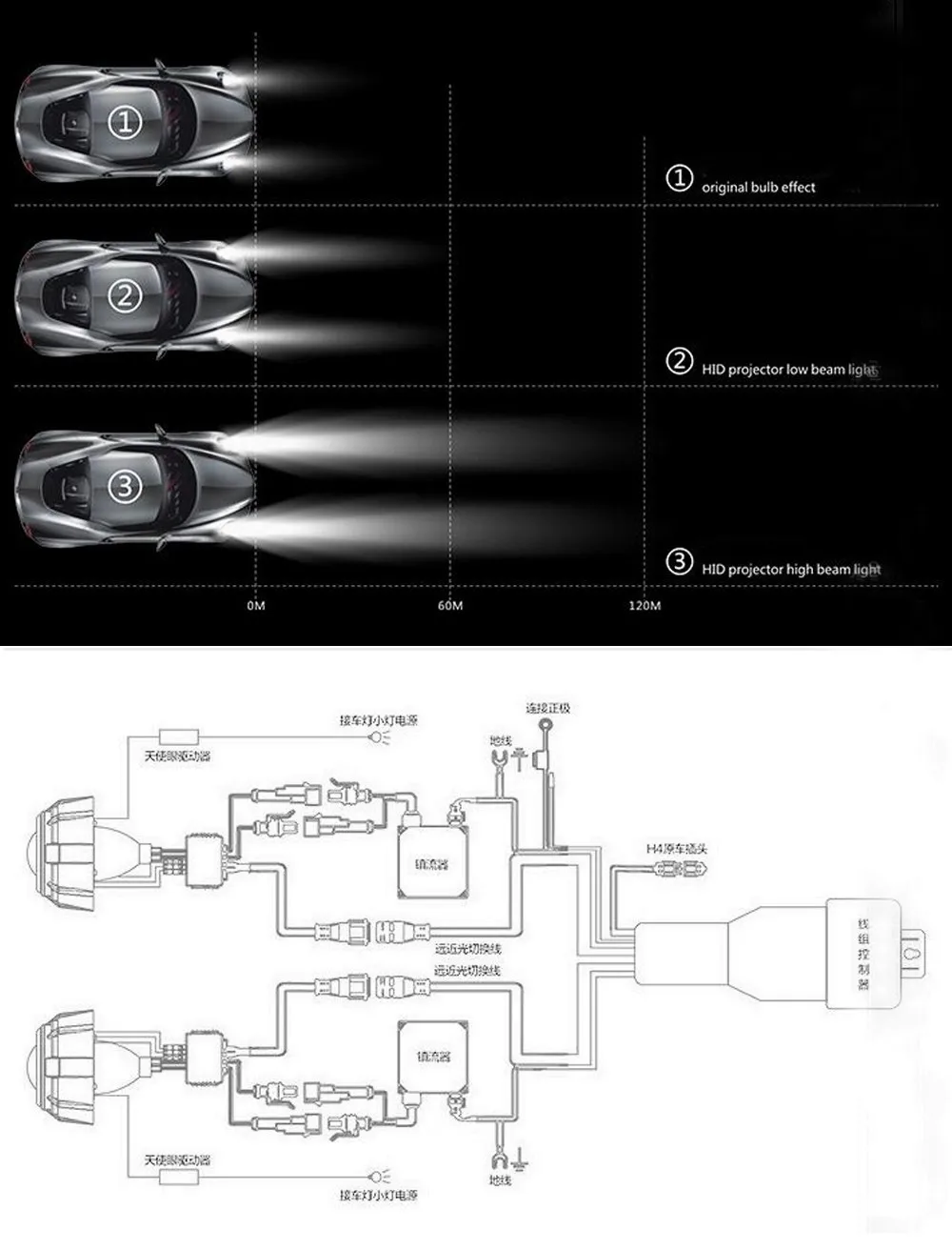 3 дюймовые линзы проектора bi xenon со светодиодами, дневные ходовые кожухи, маска, белые ангельские глазки, набор для сборки автомобиля, hid, Модифицированная