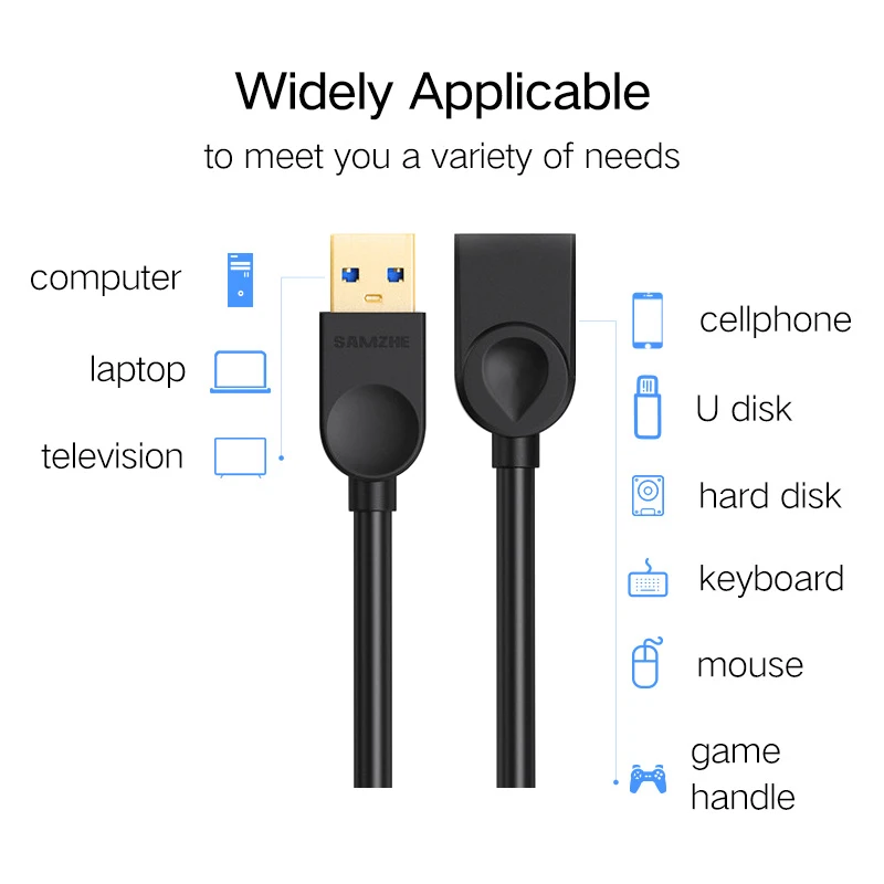 SAMZHE USB Удлинительный кабель папа-мама AM-AF USB3.0 кабель 0,5 м 1 м 1,5 м 2 м 3 м телефон USB синхронизация данных Кабель-Удлинитель