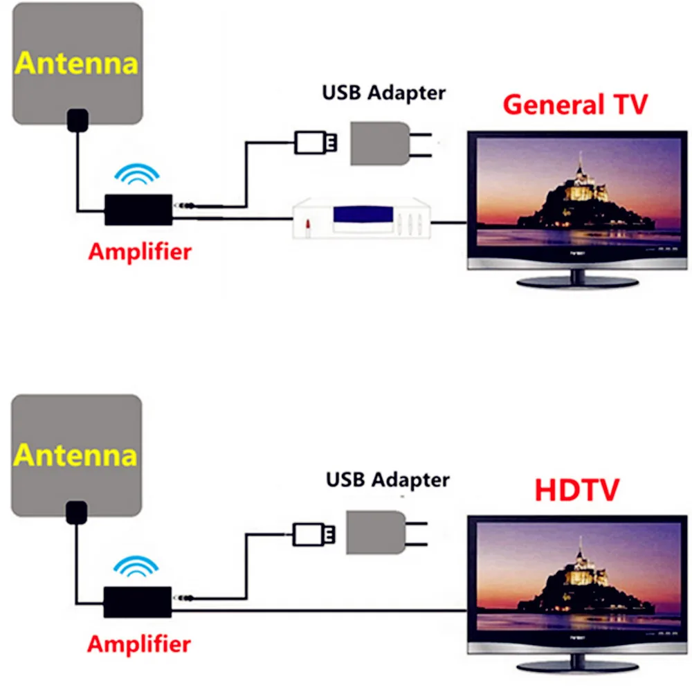 ТВ Антенна Усилитель сигнала Усилитель для кабельного ТВ антенна адаптер USB низкий уровень шума Простая установка цифровой HD DVB-T2 ATSC оптовик